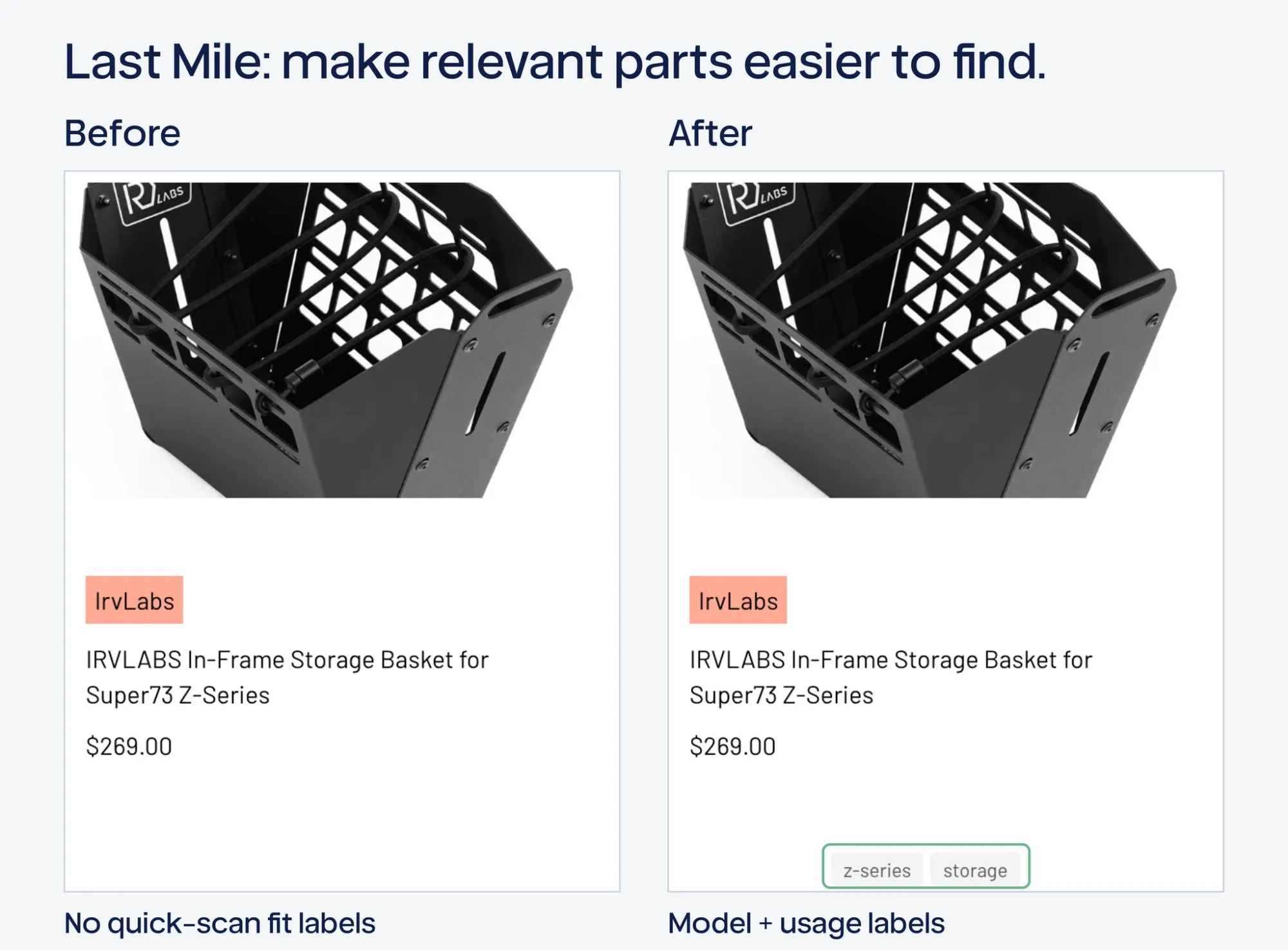 Illustrative before-and-after Shopify collection navigation comparison