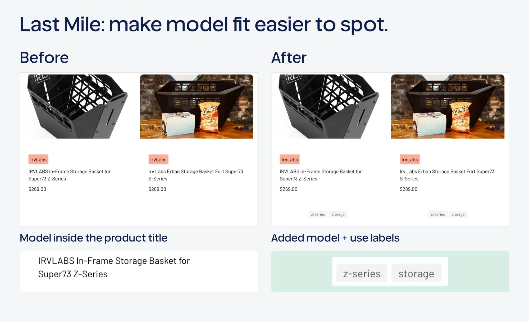 Illustrative before-and-after Shopify collection navigation comparison