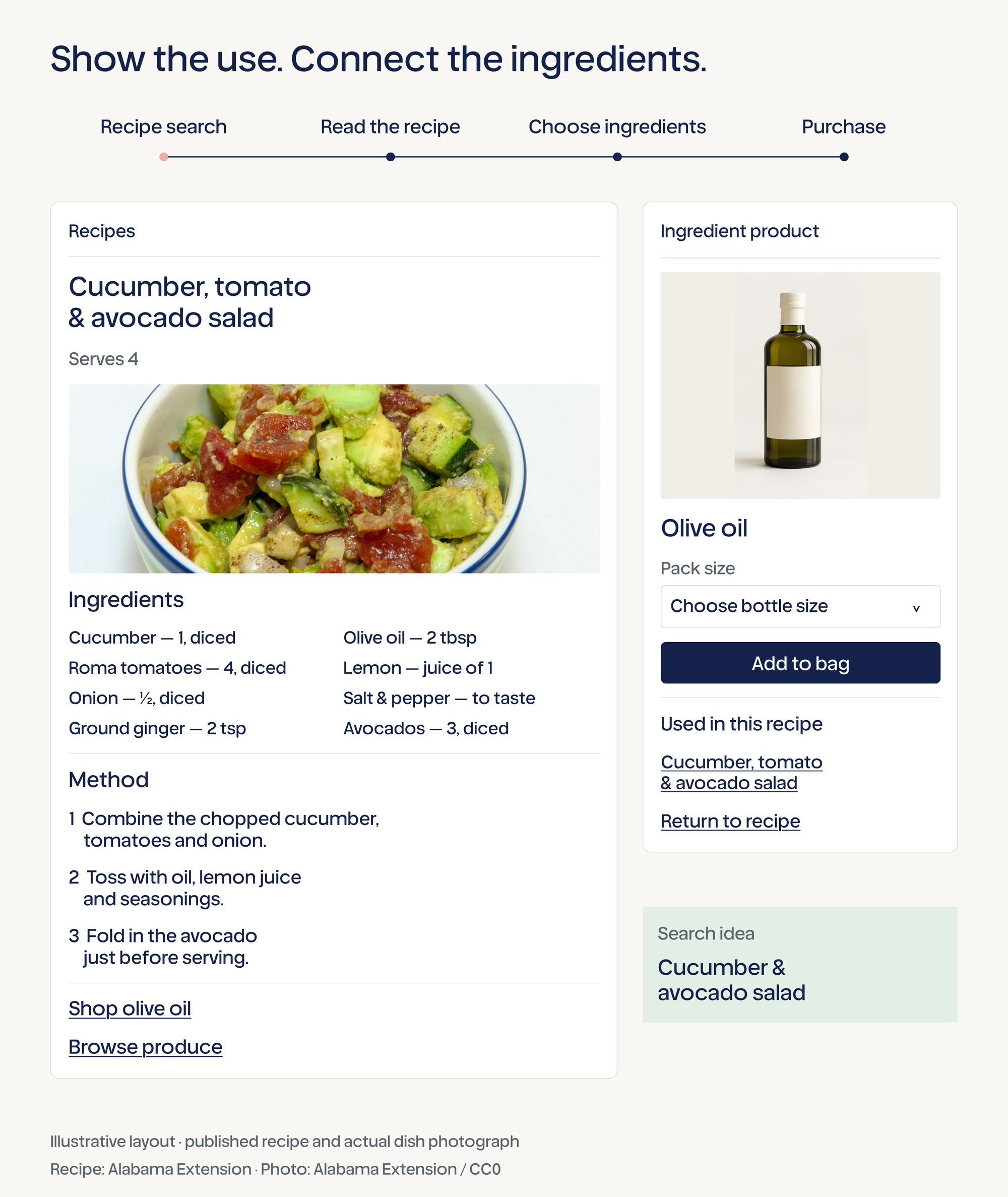 Recipe content connected to relevant ingredient products and a clear shopping path.