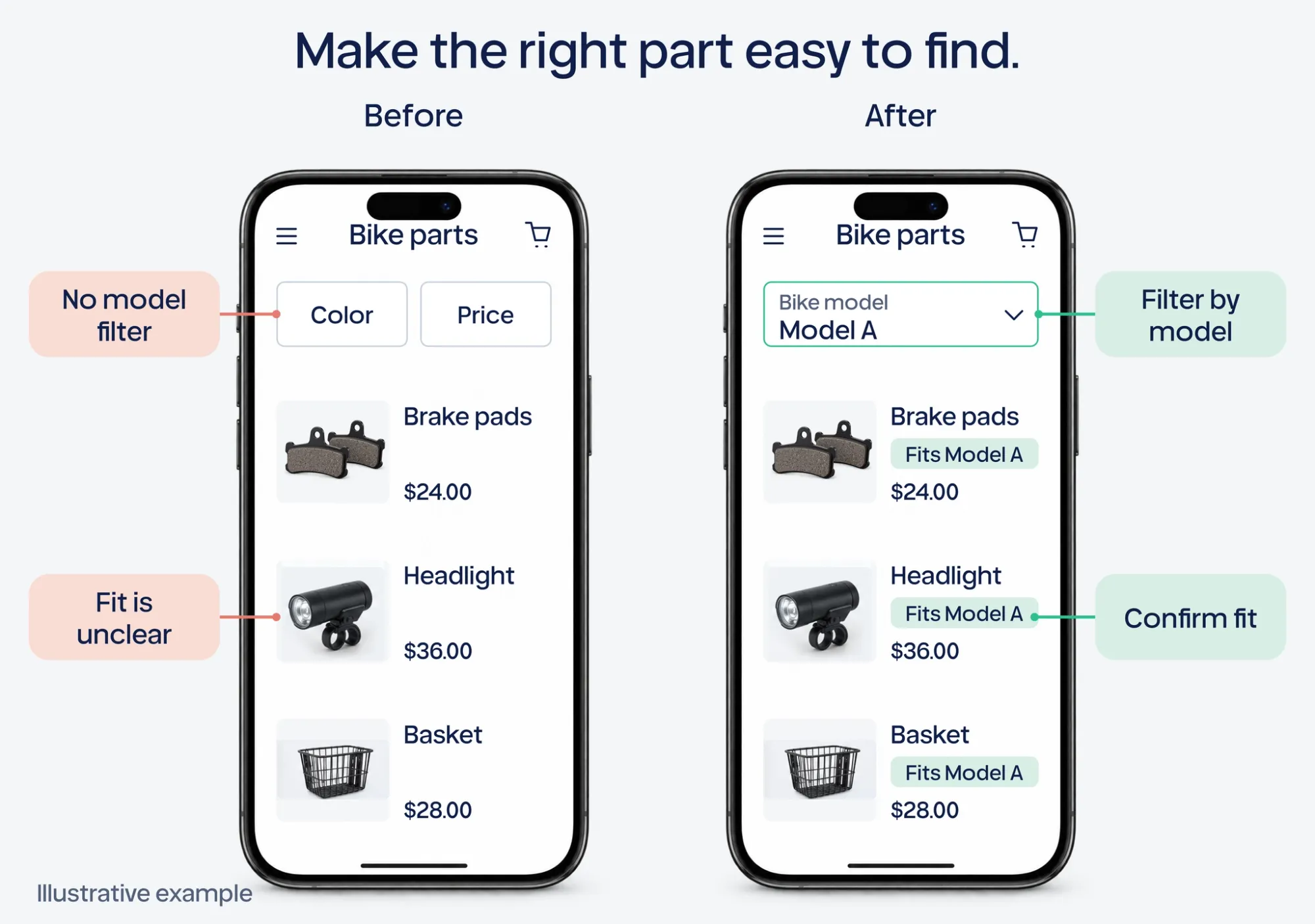 Illustrative before-and-after mobile Shopify product discovery with model-fit filtering