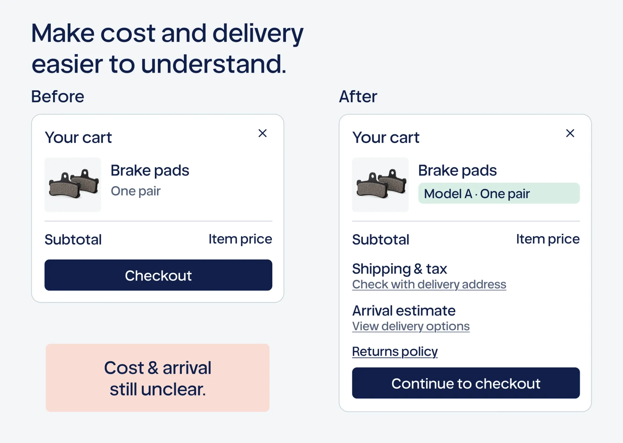 Illustrative investigation map connecting store data, shopper behavior and context to one friction point