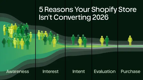 Shopify product page optimization checklist showing five common reasons why Shopify product pages fail to convert in 2026