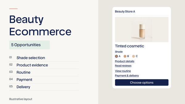 Beauty ecommerce purchase decisions covering shade selection, product evidence, routines, payment, and delivery.