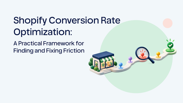 Shopify conversion rate optimization framework showing a store journey from investigation to outcome
