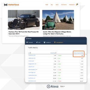 Motorious.com Puts The Pedal To The Metal And Becomes The Top Collector Car Site In The US