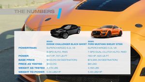 2020 Shelby GT500 Faces Off Against 2023 Dodge Challenger Black Ghost