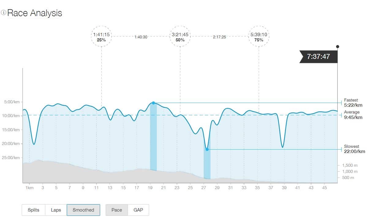 Transgrancanaria marathon review race analysis