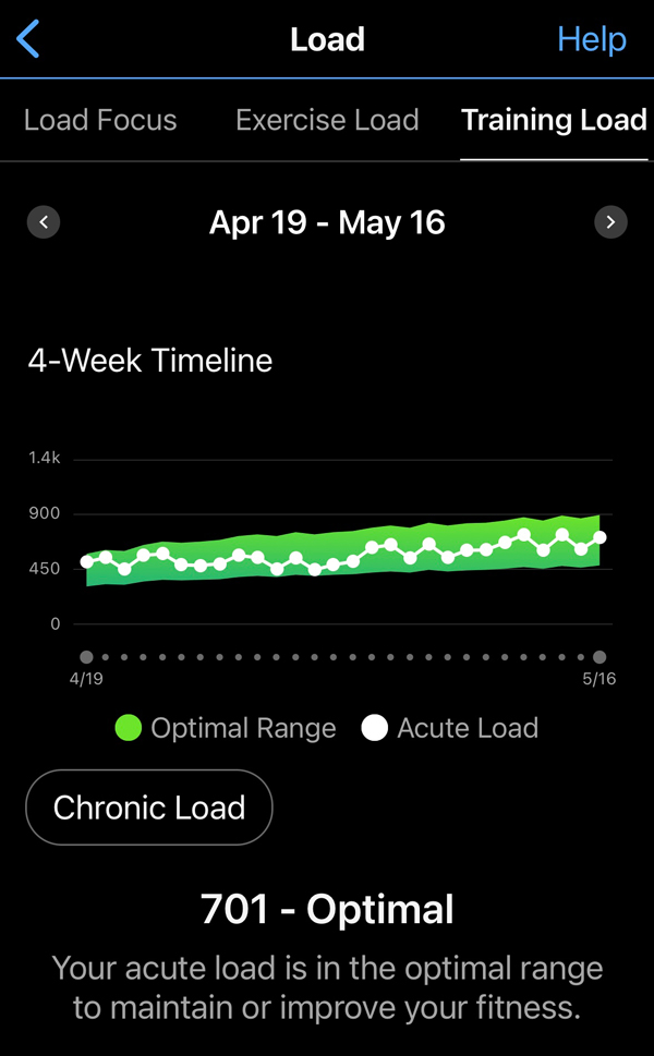 acute load progression as it should be