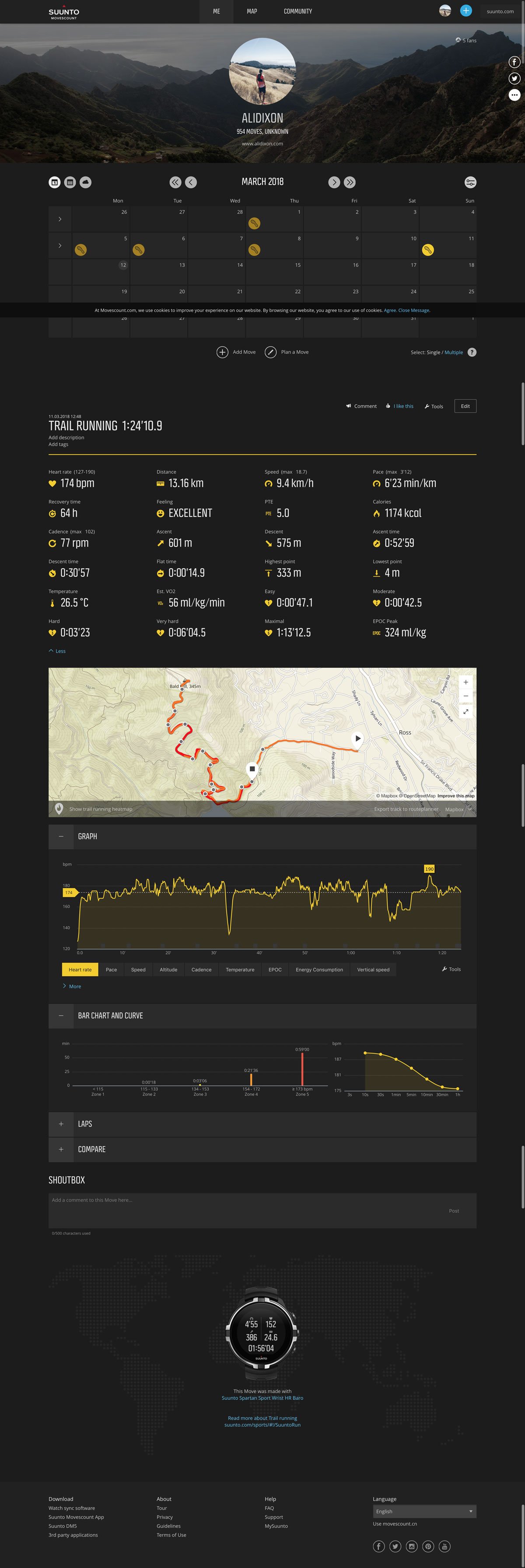 Suunto Movescount single activity view - Suunto Spartan Sport Wrist HR Baro - Trail & Kale