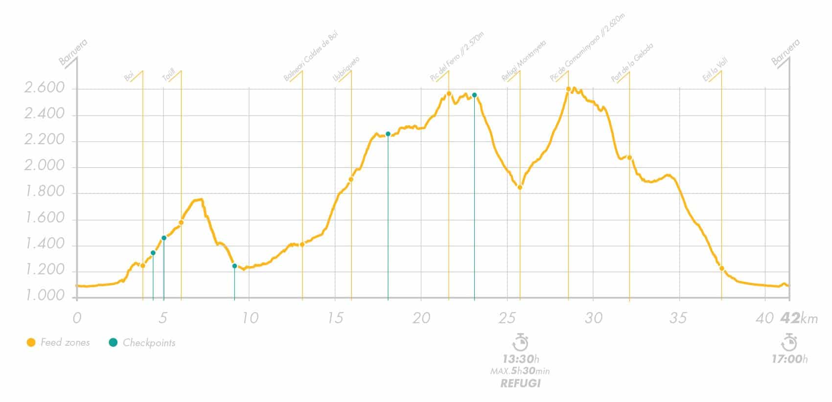 Buff Epic Trail Elevation Profile Marathon