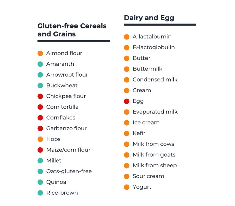 Check my body health review food sensitivity test results 3