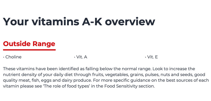 Check my body health review food sensitivity test results
