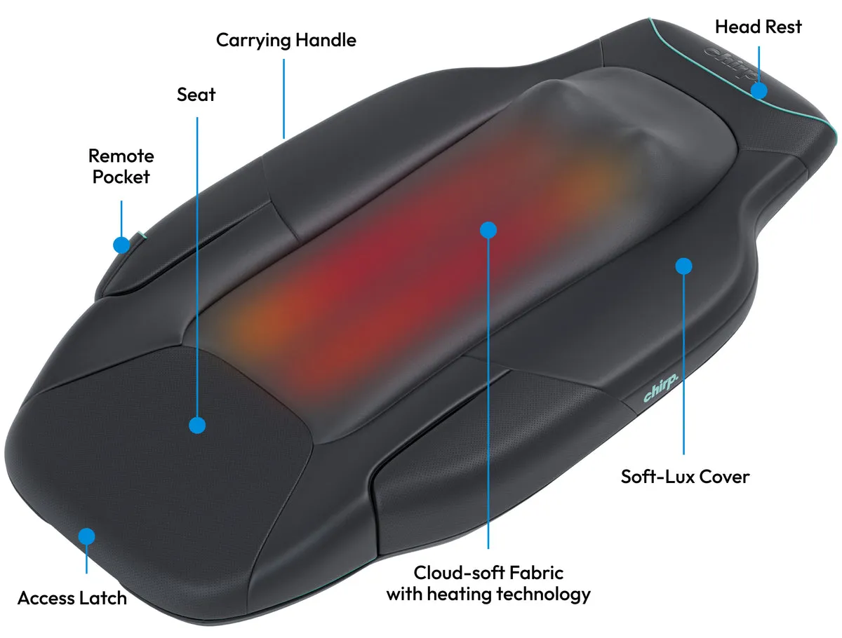 Chirp Contour Features