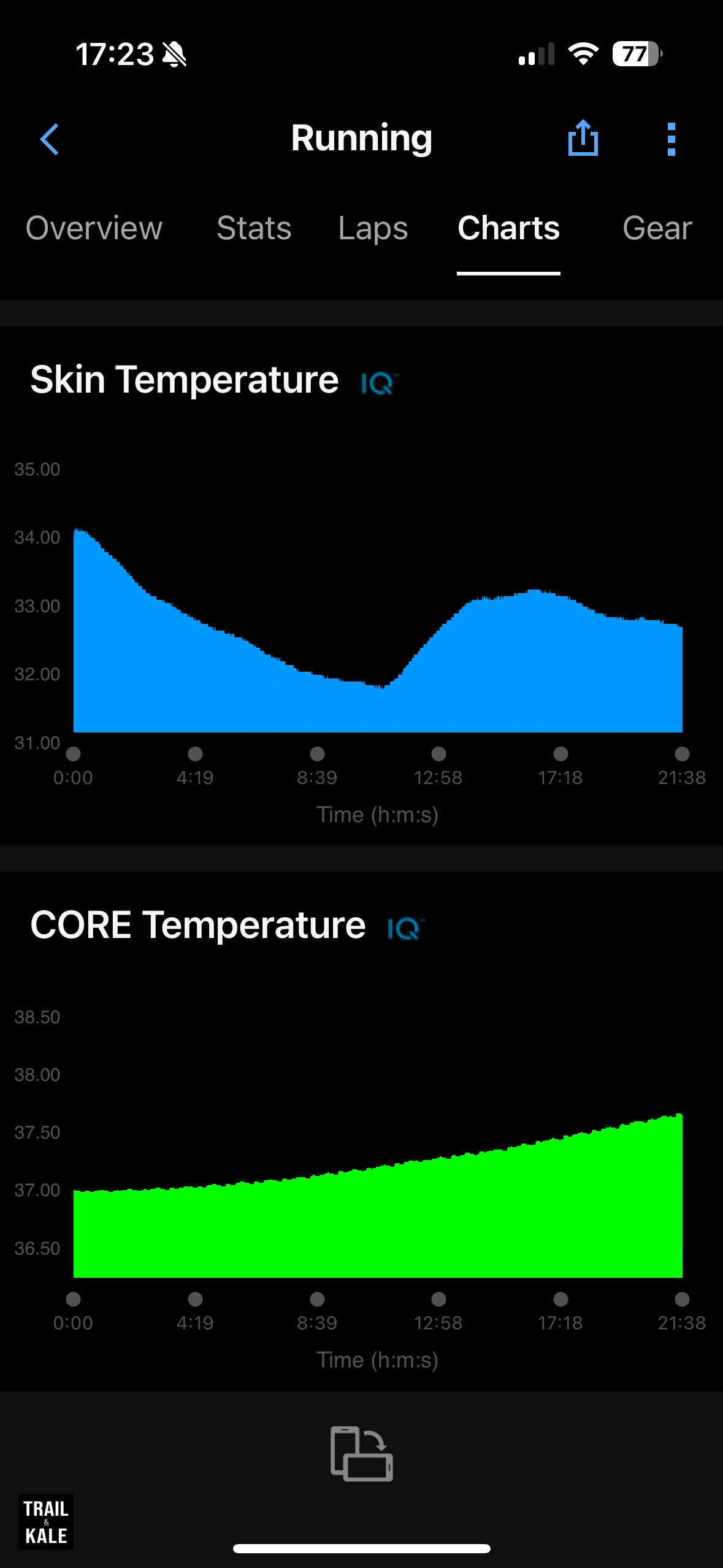 CORE Body Temperature Sensor Garmin workout screenshot 1