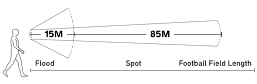 HeadLamp 425 beam modes