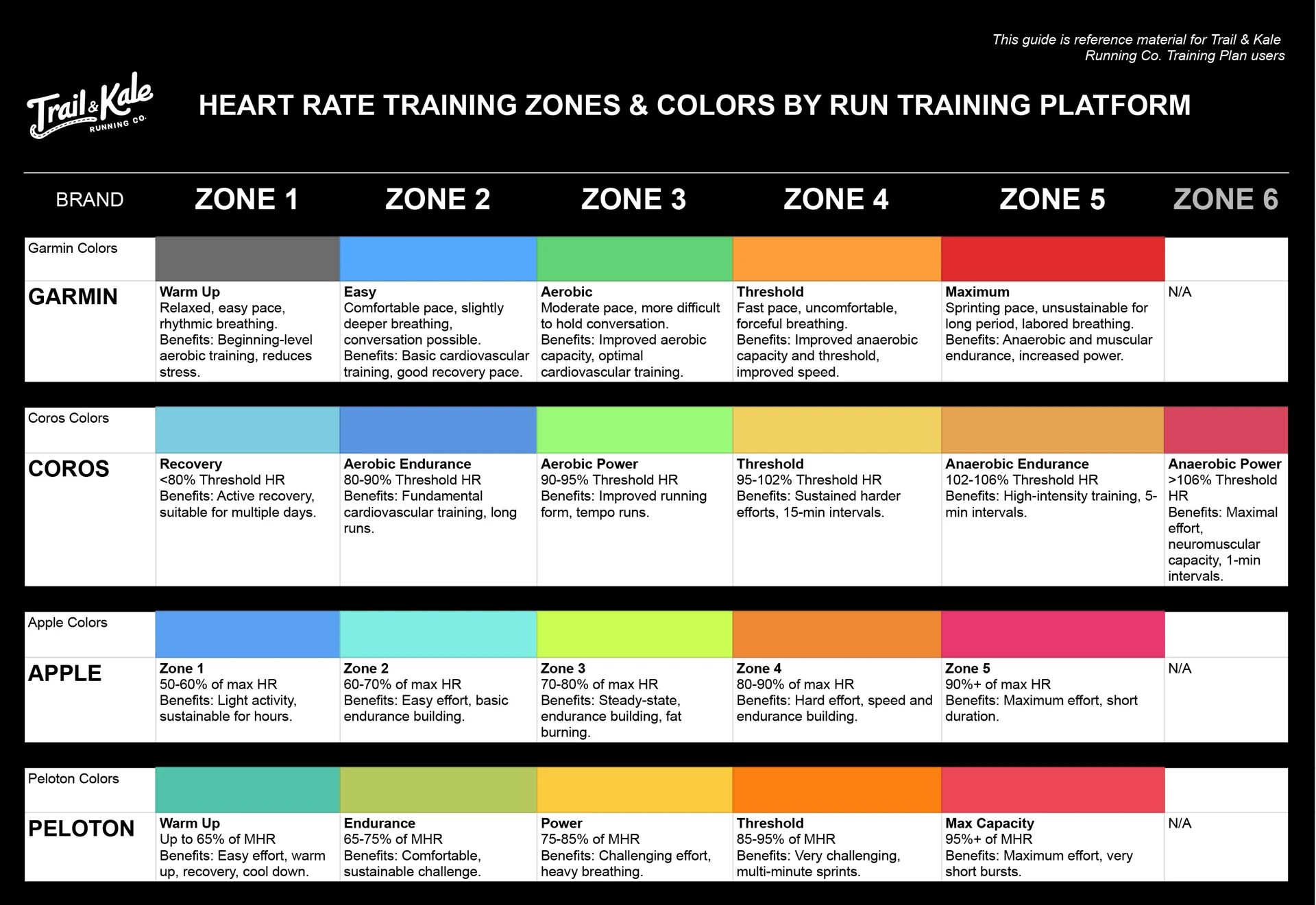 Trail & Kale Heart Rate Training Zones