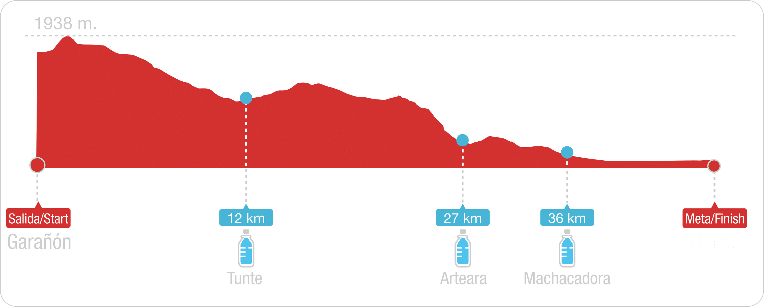 Transgrancanaria Marathon profile 2015,