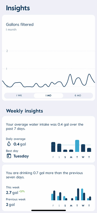 LARQ pitcher review | App Insights