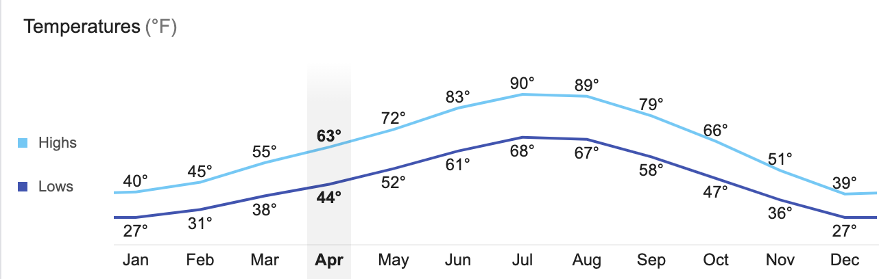 Best Trail Running Towns To Live In The USA: Western US 2020: Salt Lake City, Utah