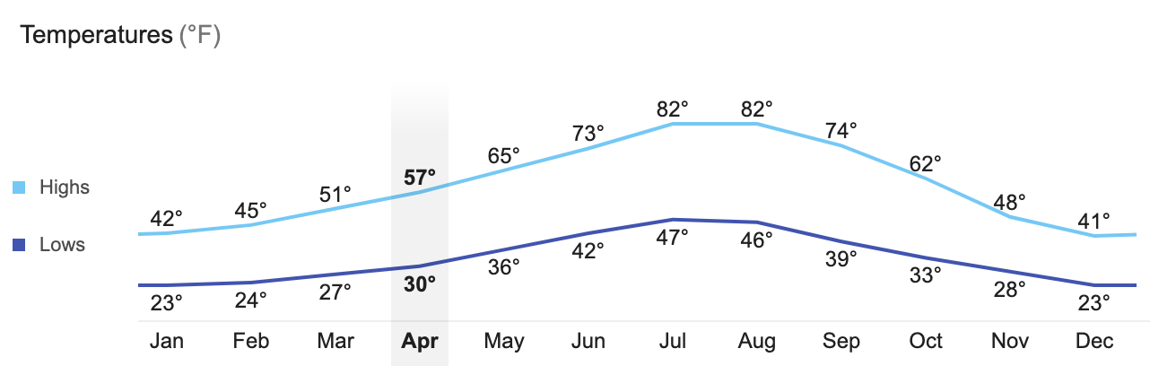 Best Trail Running Towns To Live In The USA: Western US 2020: Bend, Oregon