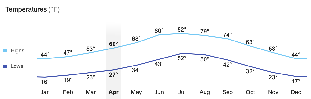 Best Trail Running Towns To Live In The USA: Western US 2020: Flagstaff, Arizona