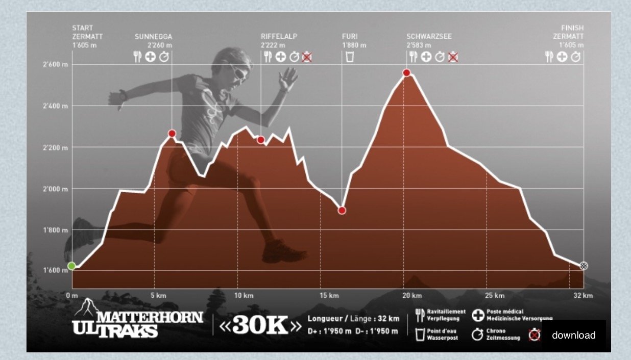 Ultraks 30k race profile