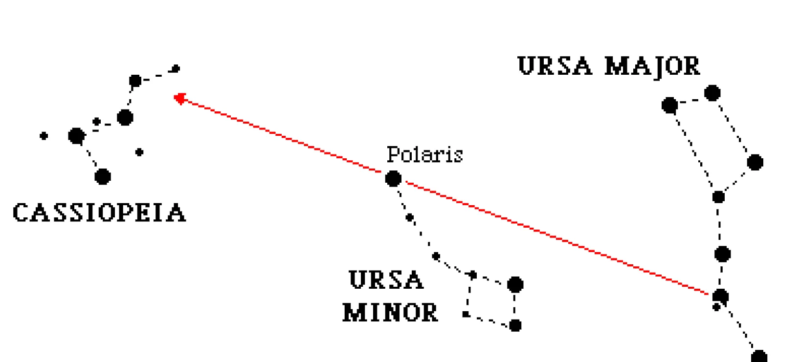 Using polaris to find cassiopeia