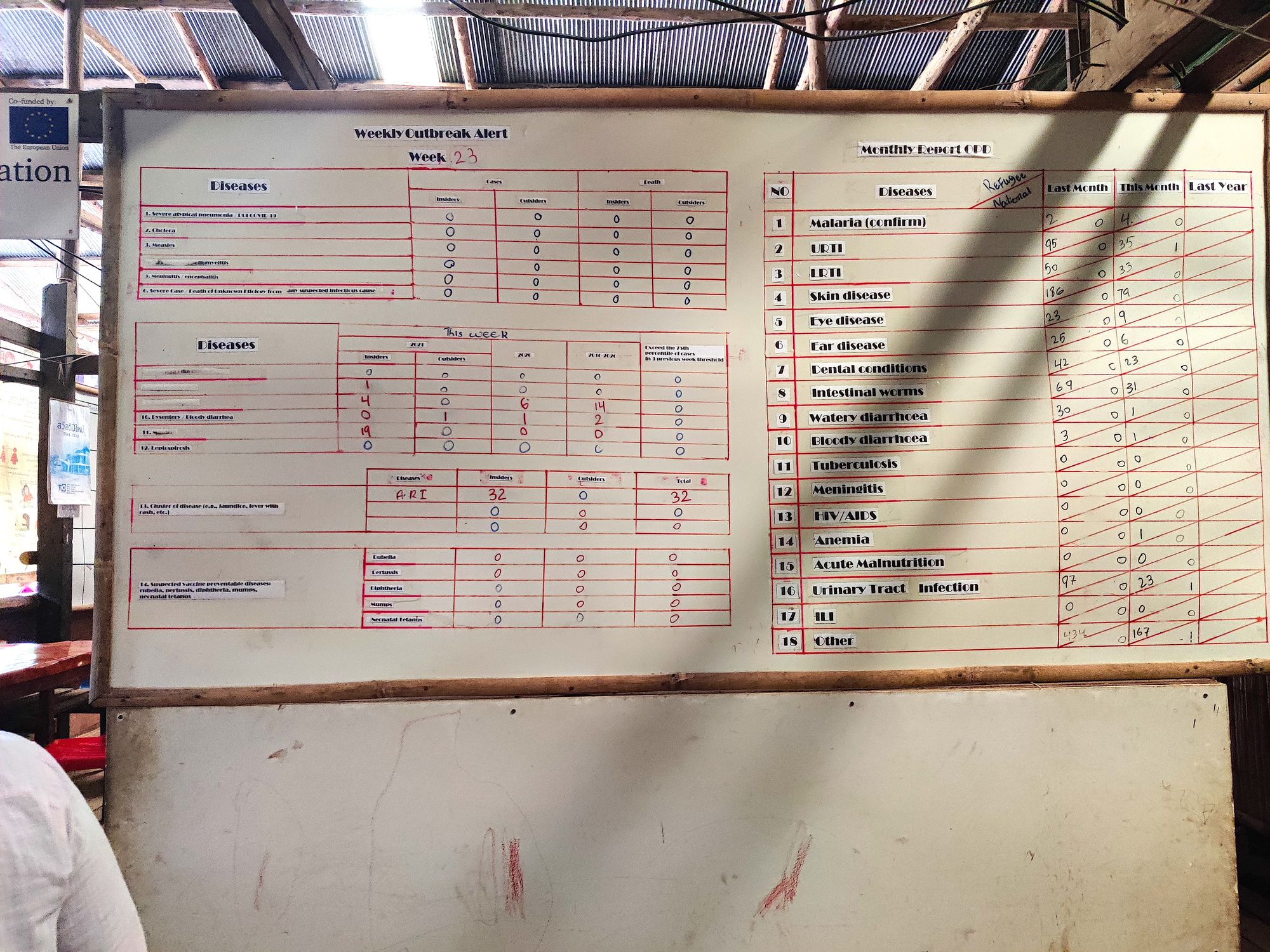 A list of ailments written on a whiteboard share the daily story of providing healthcare for this community.