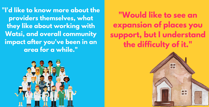 Some of the feedback shared by our community in the survey