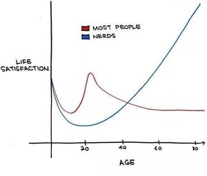 xkcd: nerd life satisfaction