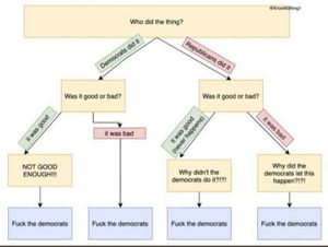 a leftist guide to assigning blame
