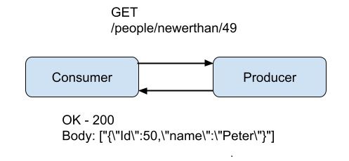 Example of poll flow