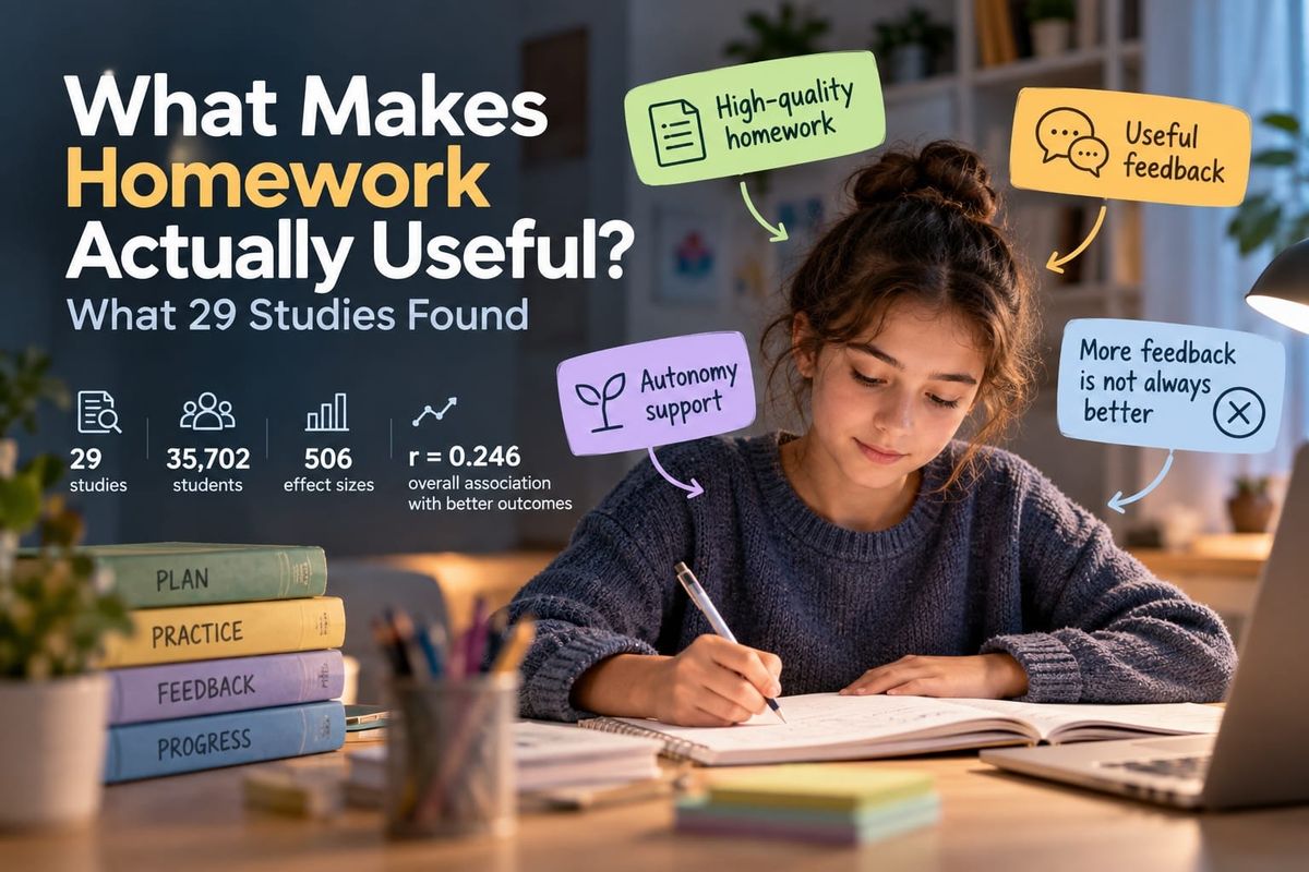 What Makes Homework Actually Useful? What 29 Studies Found