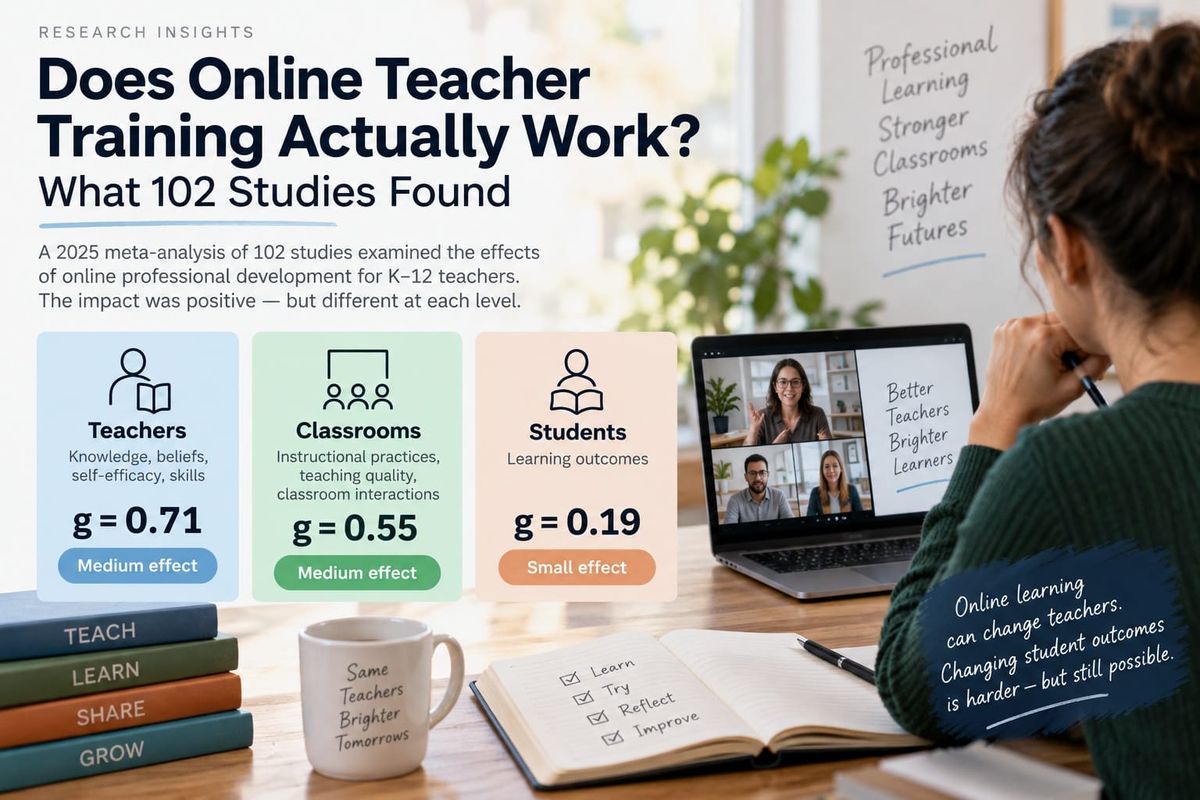 Does Online Teacher Training Actually Work? What 102 Studies Found
