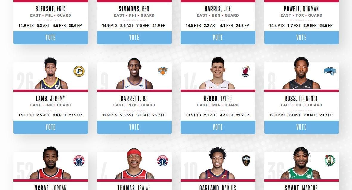 My official, unofficial NBA All-Star ballot