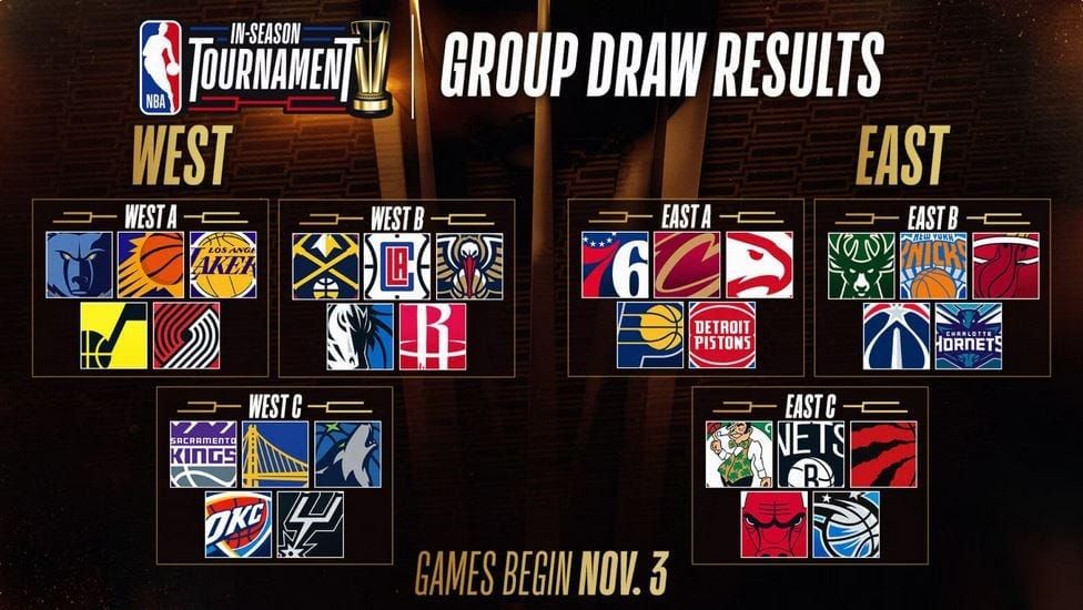 3 questions about the new NBA Cup