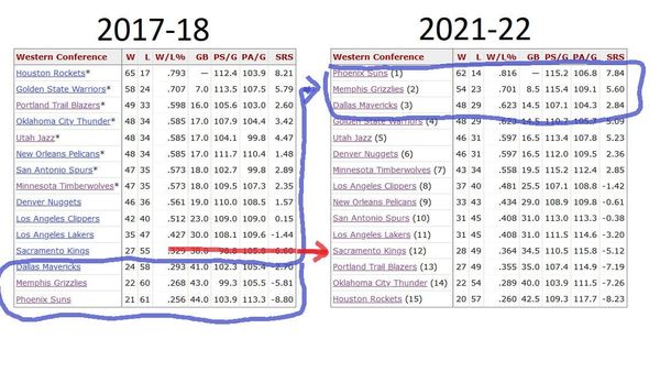 Started at the bottom