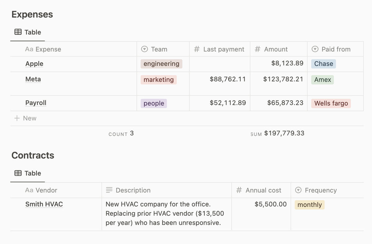 3 Tools to Stop Startup Fraud and Waste