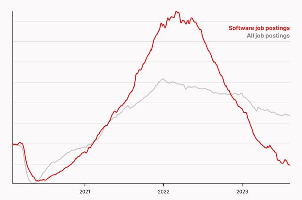 A Better Way to Hire: the Case Study