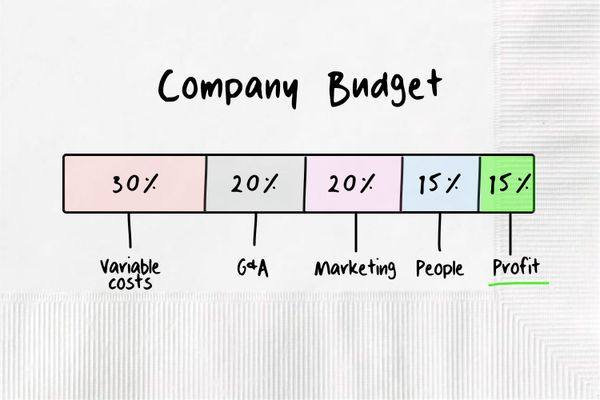 Money In > Money Out