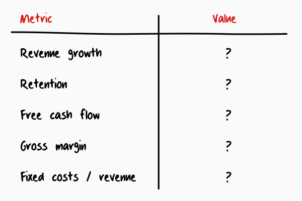 What Does Good Look Like?