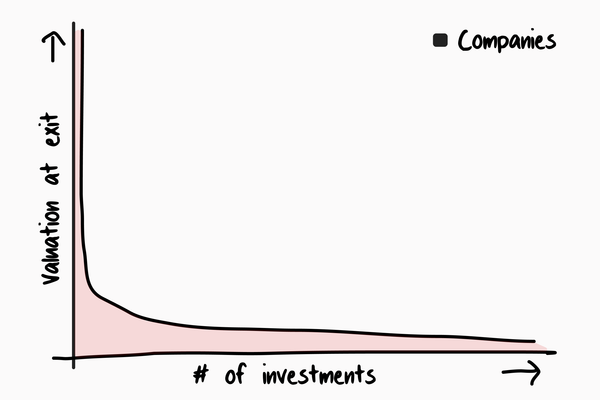The Power Law: How to Pick An Investor