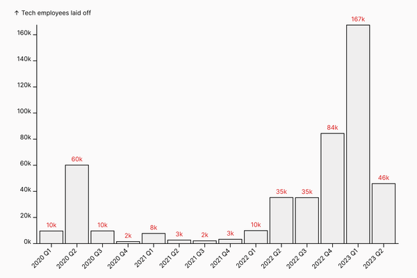 Is RIF a Dirty Word? How Necessary Layoffs Are Done Gracefully