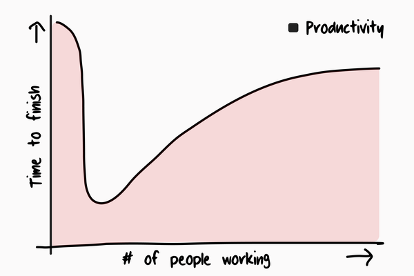 Small Teams Can Build Great Products. Here's How.