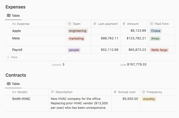 3 Tools to Stop Startup Fraud and Waste