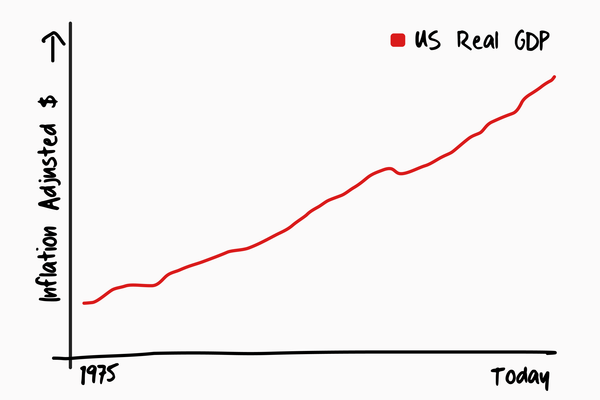 The Greatest Investor Backed Startup