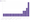 Chart showing drink driving top offence, followed by assault (3), public order and fraud (2)