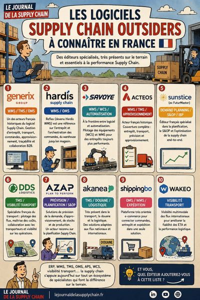 Les logiciels Supply Chain outsiders à connaître en France