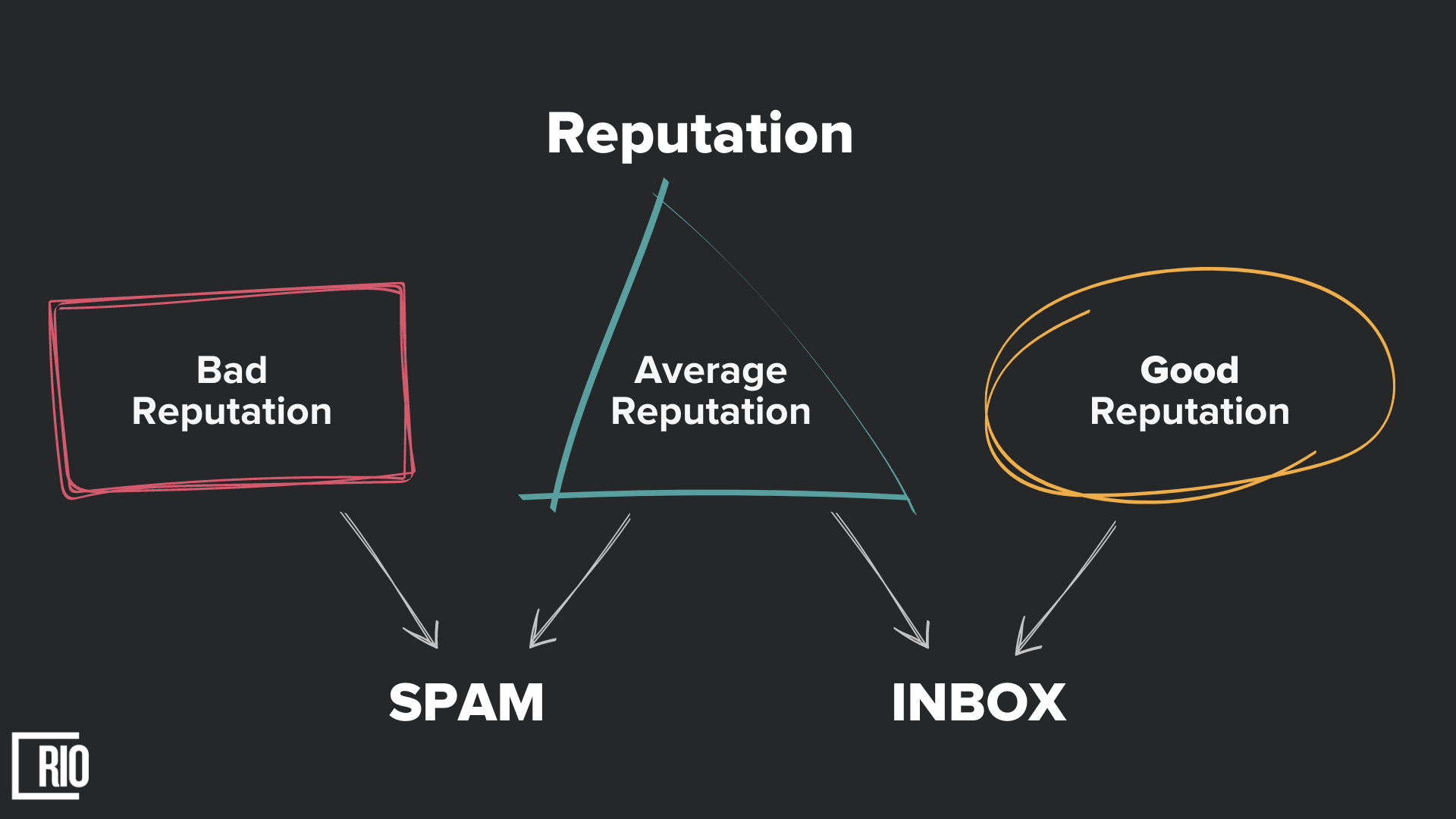 Email Sender Reputation