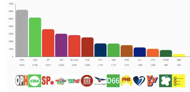 Zes wethouders voor Heerlen